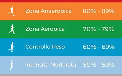 Metti il Turbo al tuo metabolismo